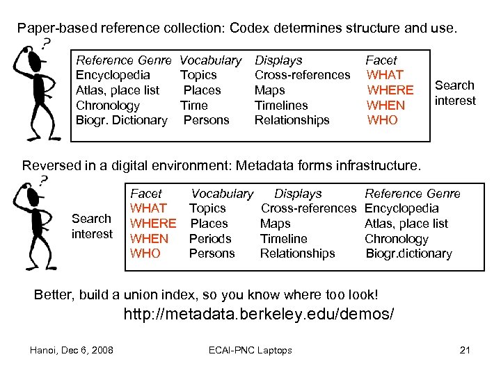 Paper-based reference collection: Codex determines structure and use. Reference Genre Encyclopedia Atlas, place list