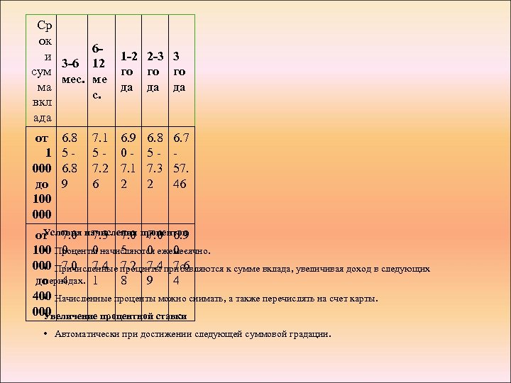 Ср ок 6 и 1 -2 2 -3 3 3 -6 12 сум го