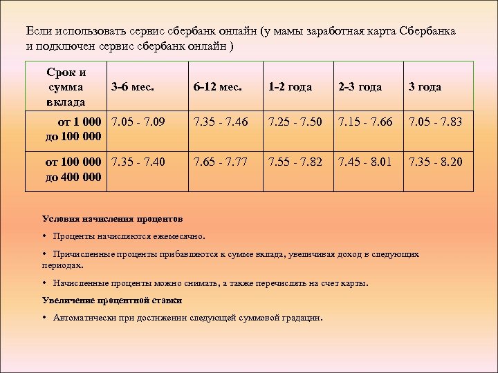 Если использовать сервис сбербанк онлайн (у мамы заработная карта Сбербанка и подключен сервис сбербанк