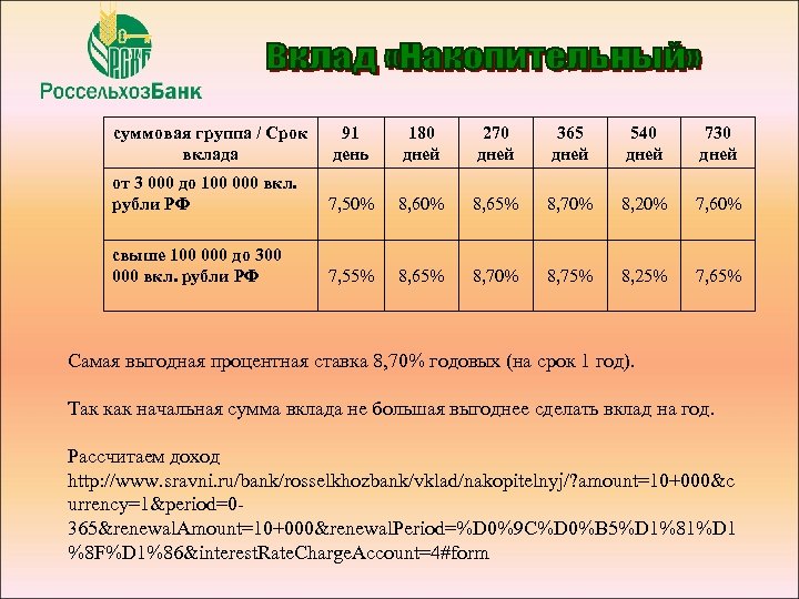 суммовая группа / Срок вклада 91 день 180 дней 270 дней 365 дней 540