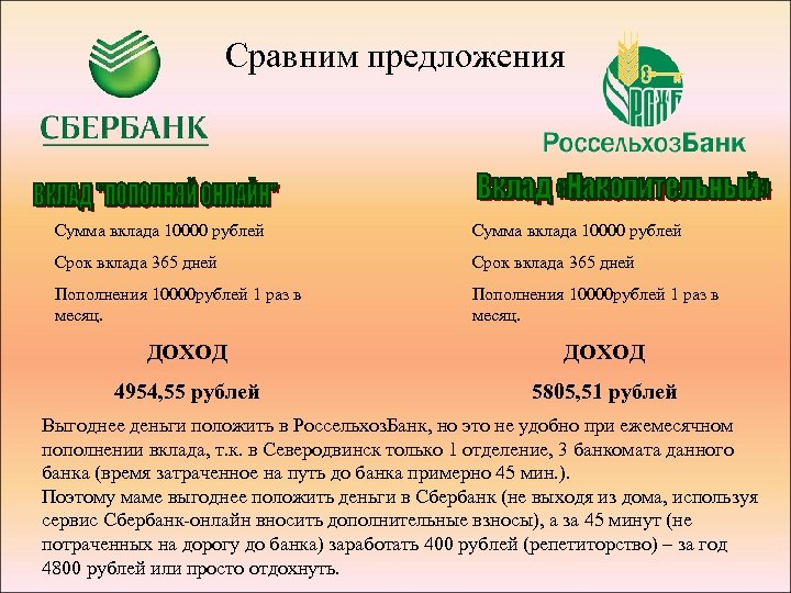 Сравним предложения Сумма вклада 10000 рублей Срок вклада 365 дней Пополнения 10000 рублей 1