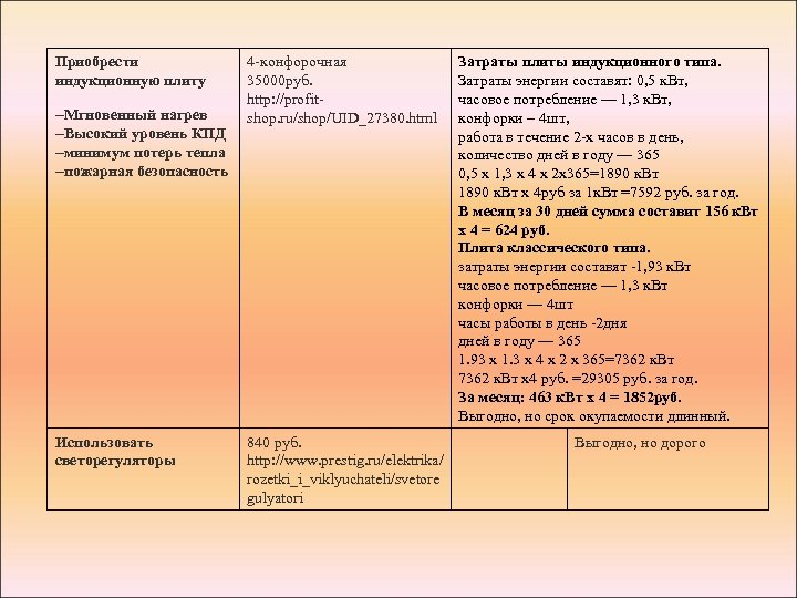 Приобрести индукционную плиту Мгновенный нагрев Высокий уровень КПД минимум потерь тепла пожарная безопасность Использовать