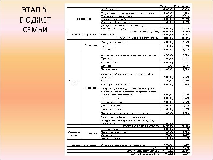 ЭТАП 5. БЮДЖЕТ СЕМЬИ 