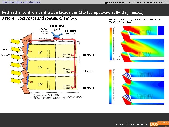 Passive-house architecture energy efficient building – expert meeting in Bratislava june 2007 Recherche, controle