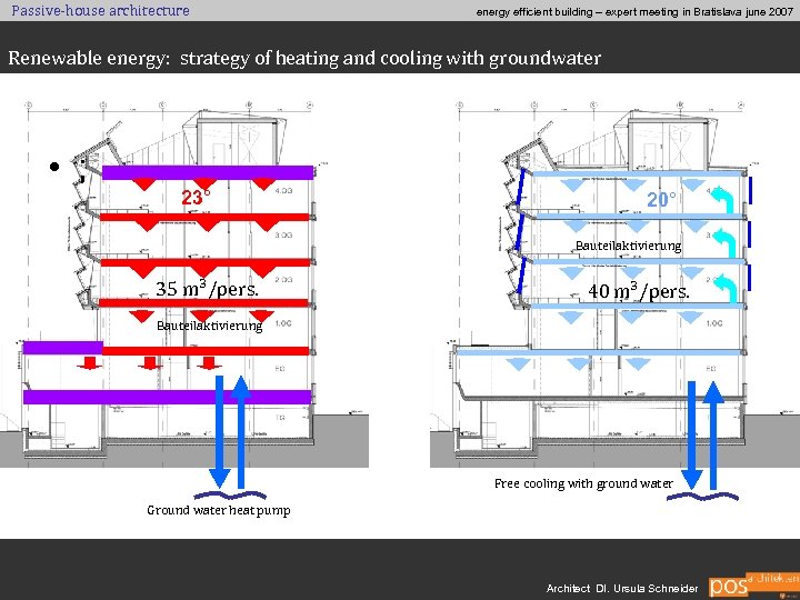 Passive-house architecture energy efficient building – expert meeting in Bratislava june 2007 Renewable energy:
