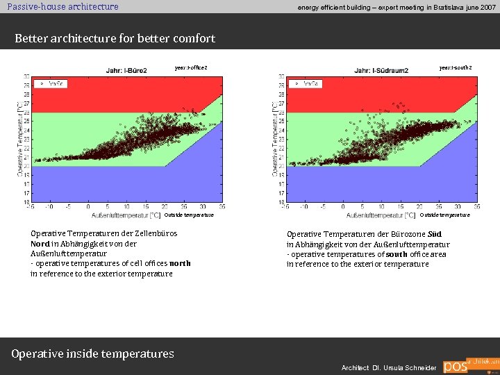 Passive-house architecture energy efficient building – expert meeting in Bratislava june 2007 Better architecture