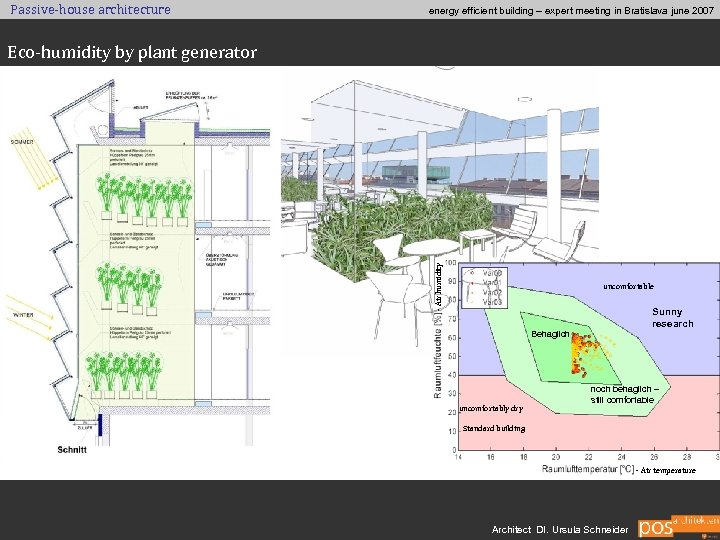 Passive-house architecture energy efficient building – expert meeting in Bratislava june 2007 - Air