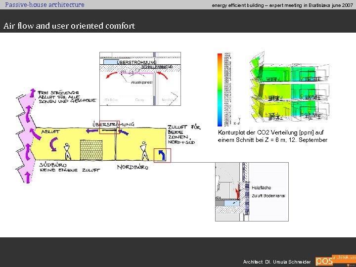 Passive-house architecture energy efficient building – expert meeting in Bratislava june 2007 Air flow