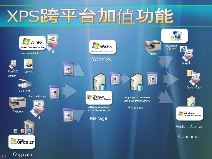 Advanced Color can serialize to… Print Workflow Win 32 View MXDW print to… Distribute
