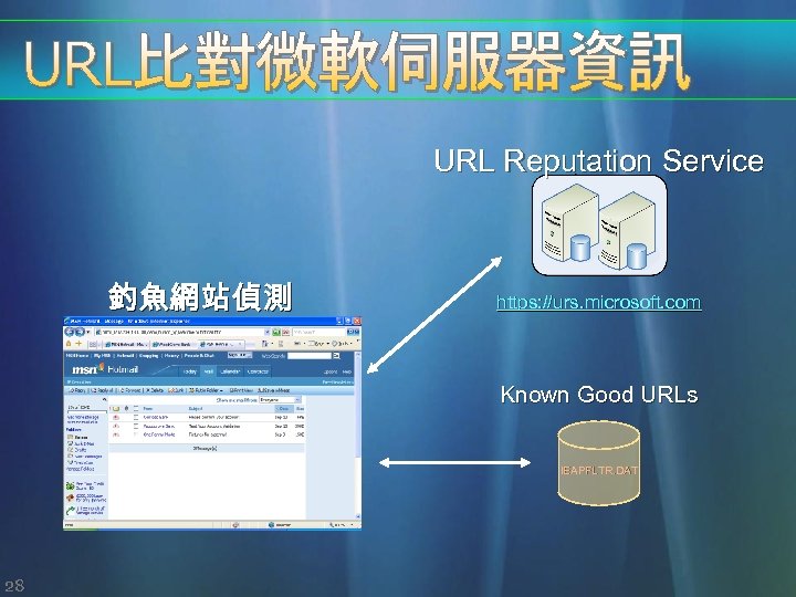 URL Reputation Service 釣魚網站偵測 https: //urs. microsoft. com Known Good URLs IEAPFLTR. DAT 28