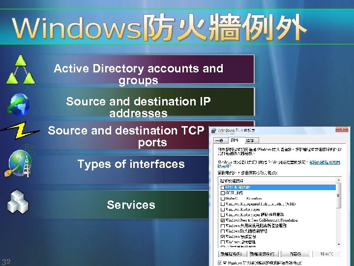 Active Directory accounts and groups Source and destination IP addresses Source and destination TCP