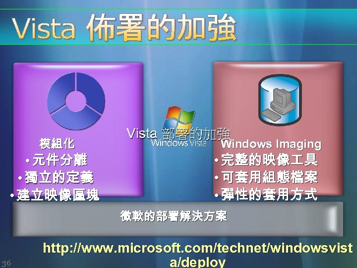 模組化 • 元件分離 • 獨立的定義 • 建立映像區塊 Vista 部署的加強 Windows Imaging • 完整的映像 具
