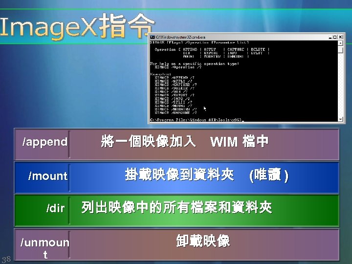/append /mount /dir 38 /unmoun t 將一個映像加入 WIM 檔中 掛載映像到資料夾 (唯讀 ) 列出映像中的所有檔案和資料夾 卸載映像