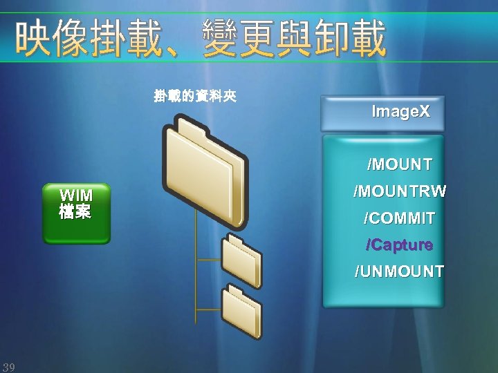 掛載的資料夾 Image. X /MOUNT WIM 檔案 /MOUNTRW /COMMIT /Capture /UNMOUNT 39 