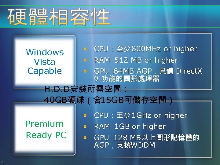 Windows Vista Capable CPU：至少 800 MHz or higher RAM： 512 MB or higher GPU：