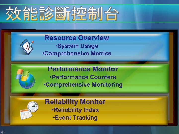 Resource Overview • System Usage • Comprehensive Metrics Performance Monitor • Performance Counters •