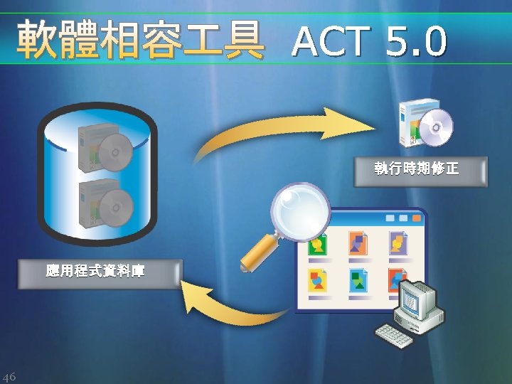 執行時期修正 應用程式資料庫 46 