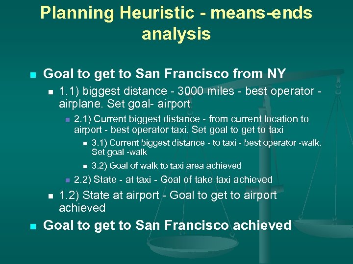 Planning Heuristic - means-ends analysis n Goal to get to San Francisco from NY