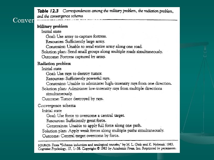 Convergence Problem Schemas 