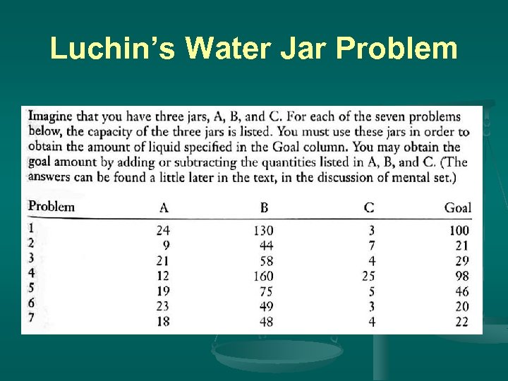 Luchin’s Water Jar Problem 
