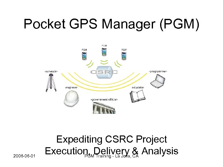 Pocket GPS Manager (PGM) 2006 -06 -01 Expediting CSRC Project Execution, Delivery & Analysis
