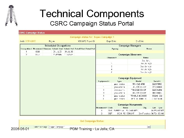 Technical Components CSRC Campaign Status Portal 2006 -06 -01 PGM Training - La Jolla,
