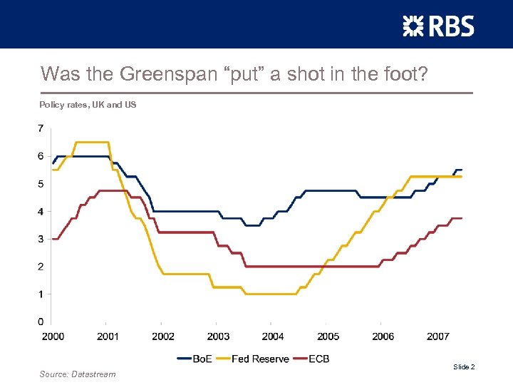 Was the Greenspan “put” a shot in the foot? Policy rates, UK and US