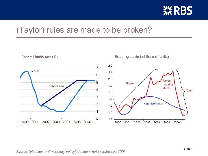 (Taylor) rules are made to be broken? Federal funds rate (%) Housing starts (millions