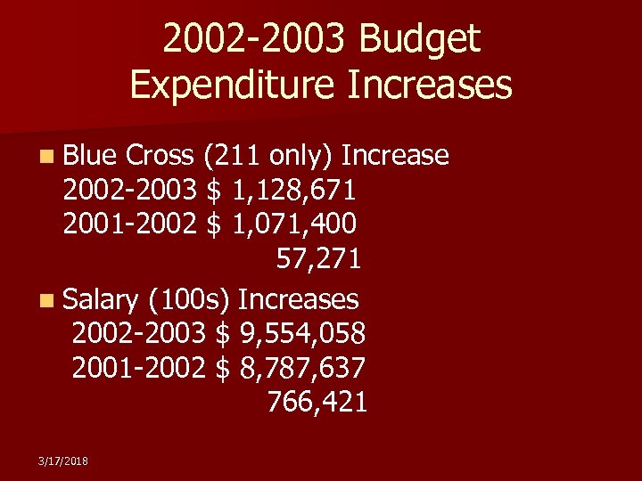 2002 -2003 Budget Expenditure Increases n Blue Cross (211 only) Increase 2002 -2003 $