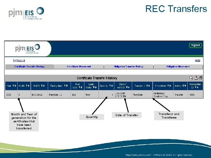 REC Transfers Month and Year of generation for the certificates that have been transferred