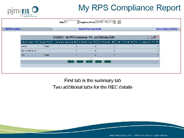 My RPS Compliance Report First tab is the summary tab Two additional tabs for