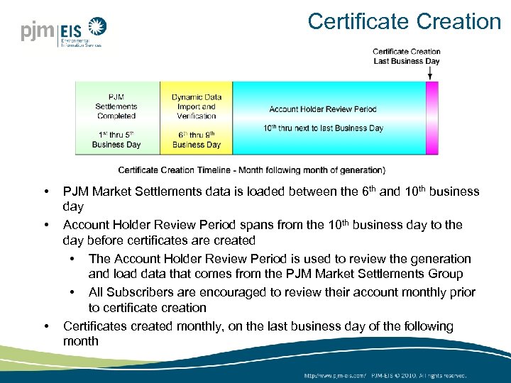 Certificate Creation • • • PJM Market Settlements data is loaded between the 6
