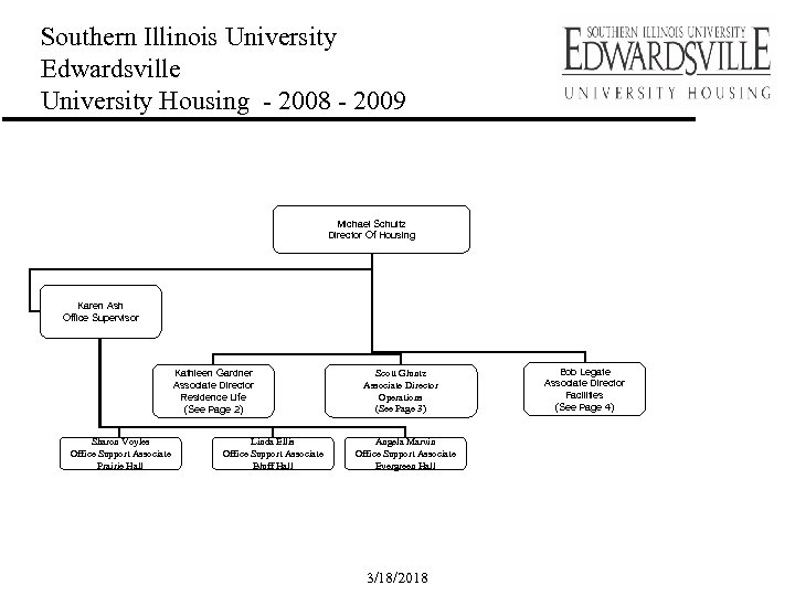 Southern Illinois University Edwardsville University Housing - 2008 - 2009 Michael Schultz Director Of