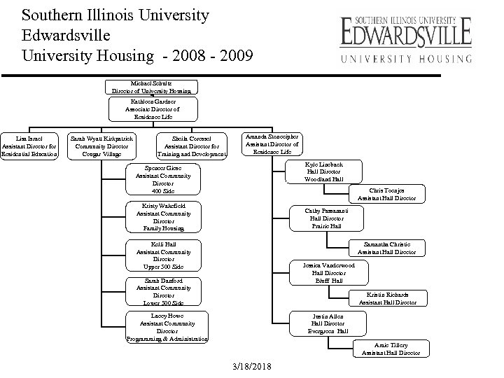 Southern Illinois University Edwardsville University Housing - 2008 - 2009 Michael Schultz Director of