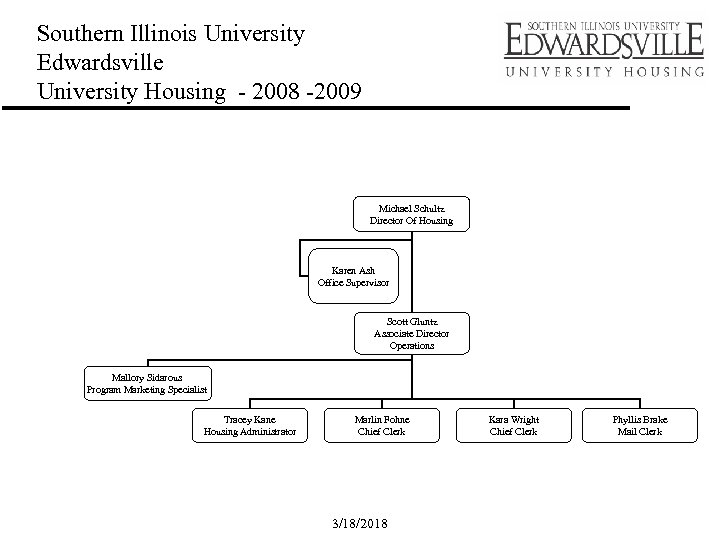 Southern Illinois University Edwardsville University Housing - 2008 -2009 Michael Schultz Director Of Housing