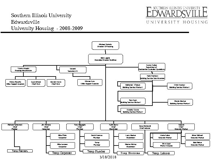 Southern Illinois University Edwardsville University Housing - 2008 -2009 Michael Schultz Director Of Housing