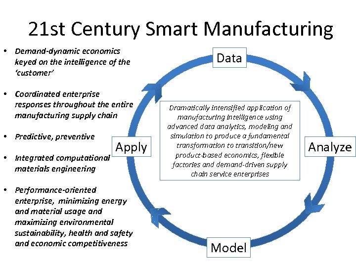 21 st Century Smart Manufacturing • Demand-dynamic economics keyed on the intelligence of the