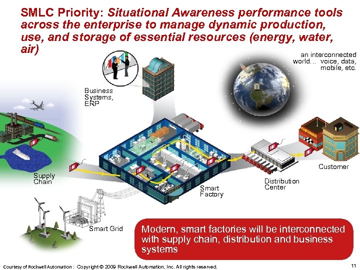SMLC Priority: Situational Awareness performance tools across the enterprise to manage dynamic production, use,