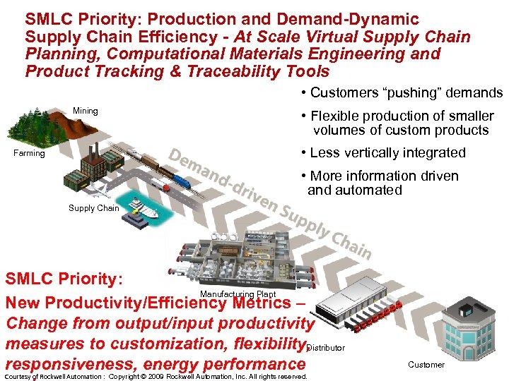 SMLC Priority: Production and Demand-Dynamic Supply Chain Efficiency - At Scale Virtual Supply Chain