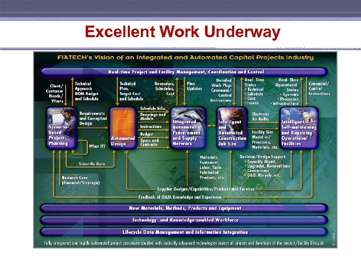 Excellent Work Underway 