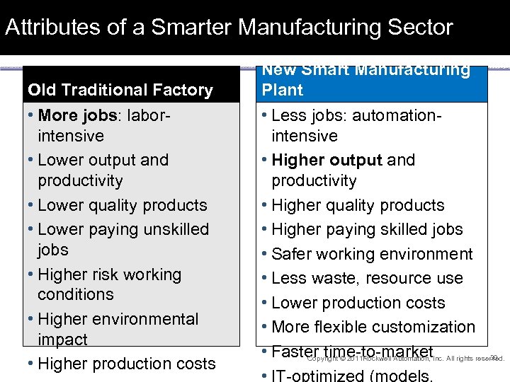Attributes of a Smarter Manufacturing Sector Old Traditional Factory • More jobs: laborintensive •