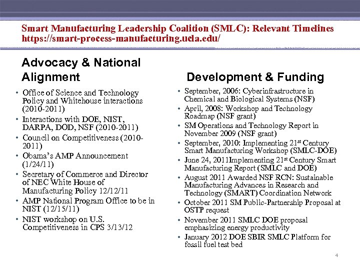 Smart Manufacturing Leadership Coalition (SMLC): Relevant Timelines https: //smart-process-manufacturing. ucla. edu/ Advocacy & National