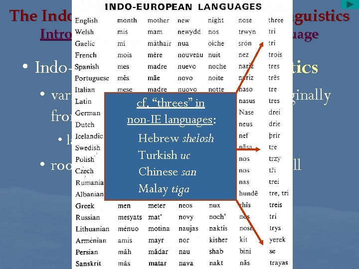 The Indo-Europeans and Historical Linguistics Introduction: The Archaeology of Language • Indo-European historical linguistics