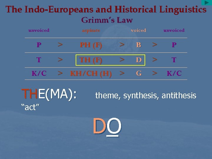The Indo-Europeans and Historical Linguistics Grimm’s Law unvoiced aspirate voiced unvoiced P > PH