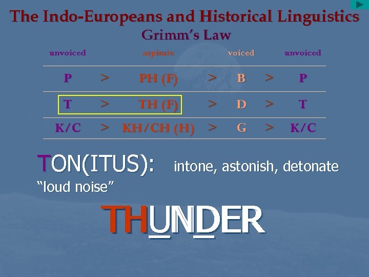 The Indo-Europeans and Historical Linguistics Grimm’s Law unvoiced aspirate voiced unvoiced P > PH