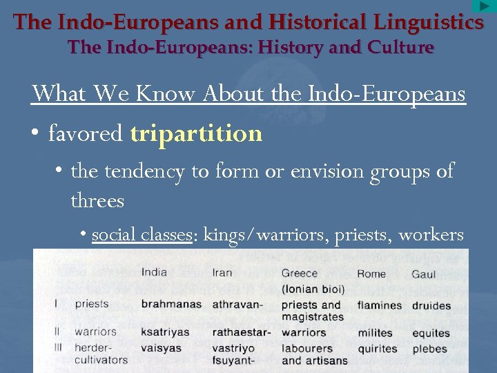 The Indo-Europeans and Historical Linguistics The Indo-Europeans: History and Culture What We Know About