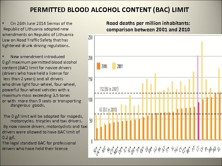 PERMITTED BLOOD ALCOHOL CONTENT (BAC) LIMIT • On 26 th June 2014 Seimas of