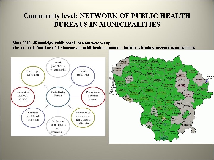 Community level: NETWORK OF PUBLIC HEALTH BUREAUS IN MUNICIPALITIES Since 2010 , 48 municipal