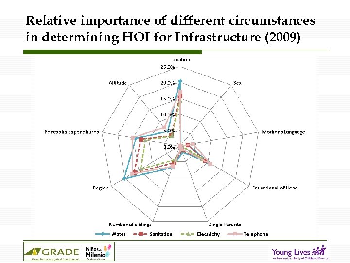 Relative importance of different circumstances in determining HOI for Infrastructure (2009) 