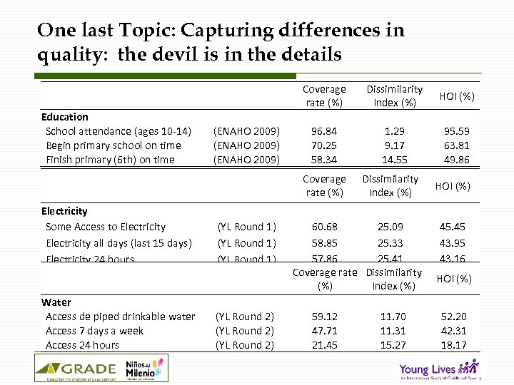 One last Topic: Capturing differences in quality: the devil is in the details Education